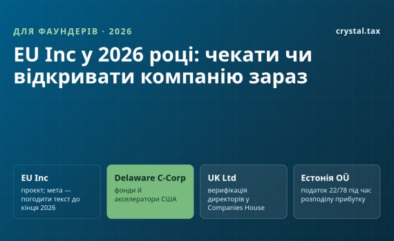 EU Inc у 2026 році: чекати 28-й режим ЄС чи відкривати стартап у Делавері, Великій Британії, Естонії