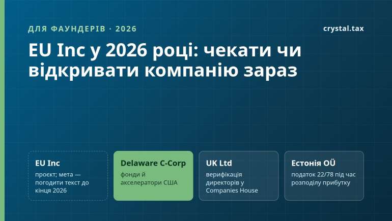 EU Inc у 2026 році: чекати 28-й режим ЄС чи відкривати стартап у Делавері, Великій Британії, Естонії