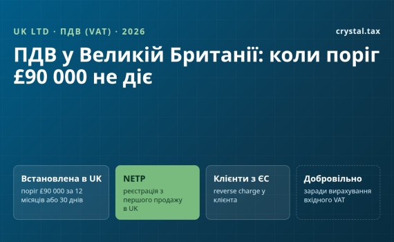 ПДВ (VAT) у Великій Британії для UK LTD з іноземним директором: поріг £90 000, NETP і клієнти з ЄС