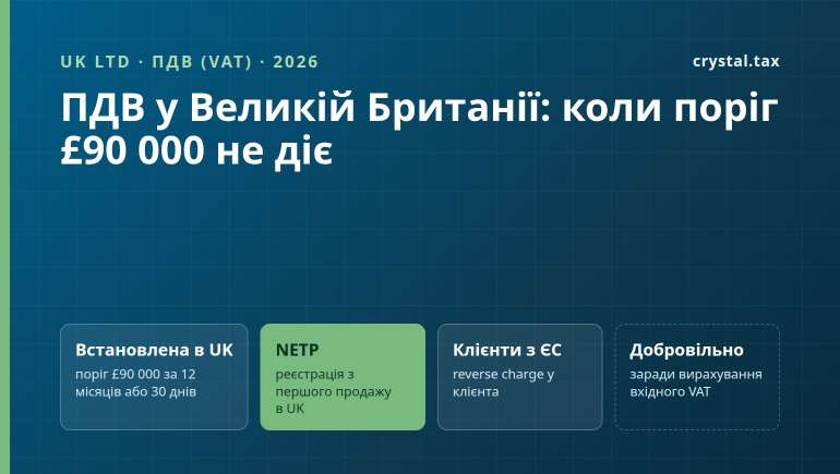 ПДВ (VAT) у Великій Британії для UK LTD з іноземним директором: поріг £90 000, NETP і клієнти з ЄС