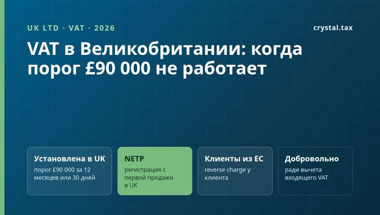 VAT в Великобритании для UK LTD с иностранным директором: порог £90 000, NETP и клиенты из ЕС